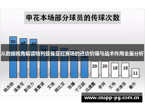 从数据视角解读格列兹曼亚冠赛场的进攻价值与战术作用全面分析