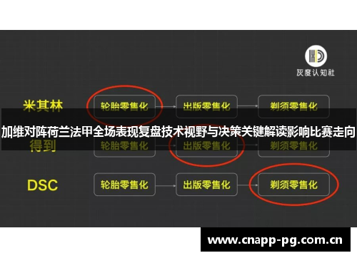 加维对阵荷兰法甲全场表现复盘技术视野与决策关键解读影响比赛走向