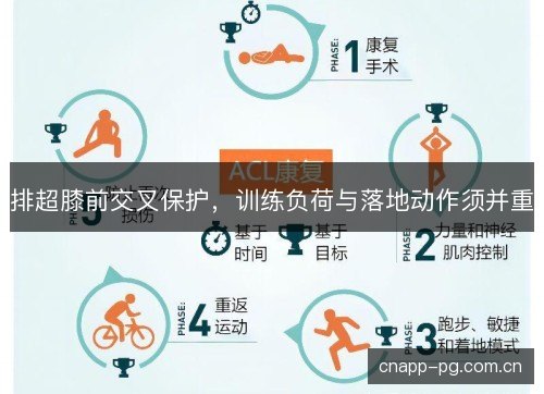 排超膝前交叉保护，训练负荷与落地动作须并重